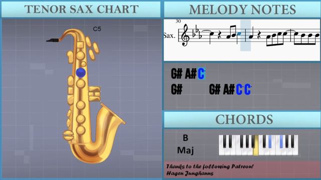 How to play Undone by FFH on Tenor Sax (Tutorial) смотреть онлайн
