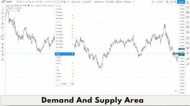Demand and Supply Trading Strategy Hindi | Technical Analysis Course | The Indian trader смотреть онлайн