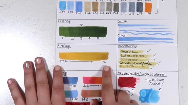 Copic Marker Alternative? FineColour Brush Marker Review + Demo смотреть онлайн