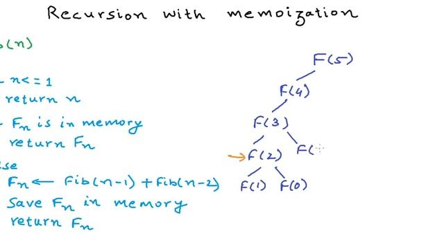 [3.5] Fibonacci Sequence Recursion with memoization смотреть онлайн