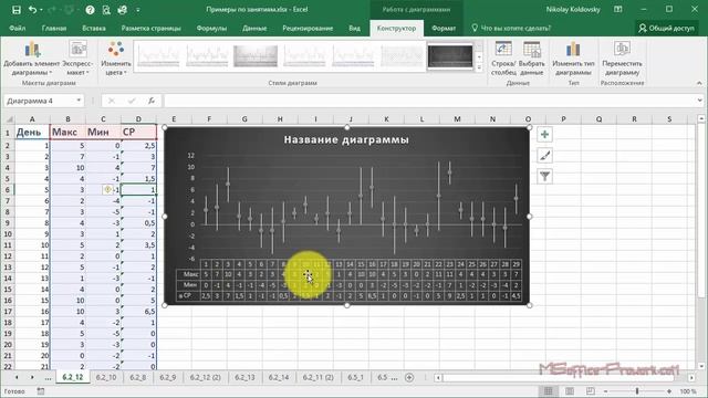 6.3. Быстрое форматирование диаграмм с помощью стилей и макета смотреть онлайн
