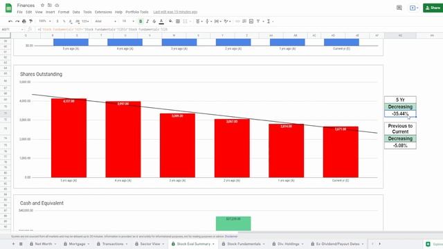 Stock Analysis | Oracle Corporation (ORCL) | NOT BAD! смотреть онлайн