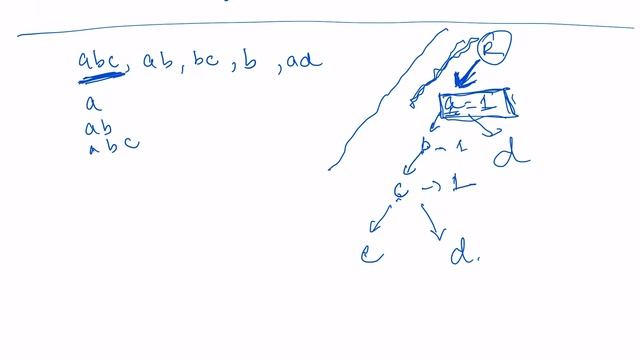 Leetcode Weekly contest 311 - Hard - Sum of Prefix Scores of Strings смотреть онлайн