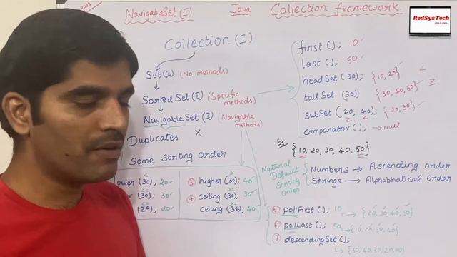 # 93 NavigableSet in Java with Examples | Java - The NavigableSet Interface |NavigableSet|RedSysTec смотреть онлайн