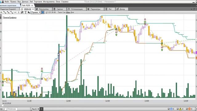 TSLab 2 0   алгоритм для боковика