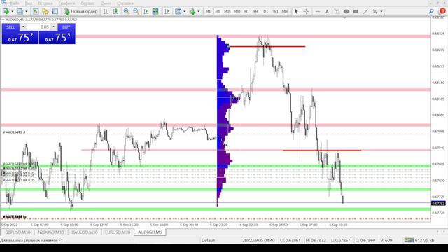 FOREX-СКАЛЬПИНГ #трейдинг #скальпинг