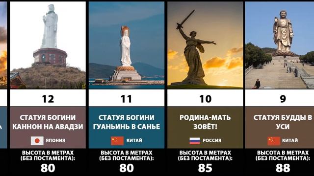 ТОП-20 Самых высоких статуй мира смотреть онлайн