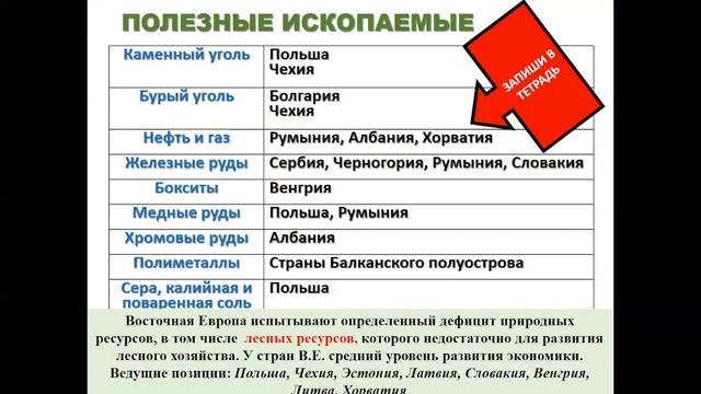 ГЕОГРАФИЯ 7 класс Страны Восточной Европы смотреть онлайн