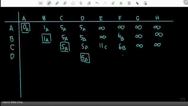 Solving a Shortest Path Problem using Dijkstra's Algorithm смотреть онлайн