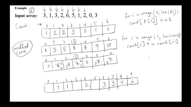 Counting Sort Algorithm смотреть онлайн