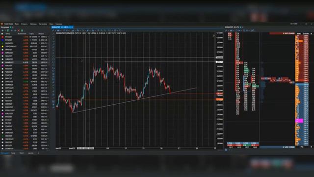 Настройка терминала Tiger Trade. Часть 9. Настройка графика для скальпинга и оповещений. смотреть онлайн