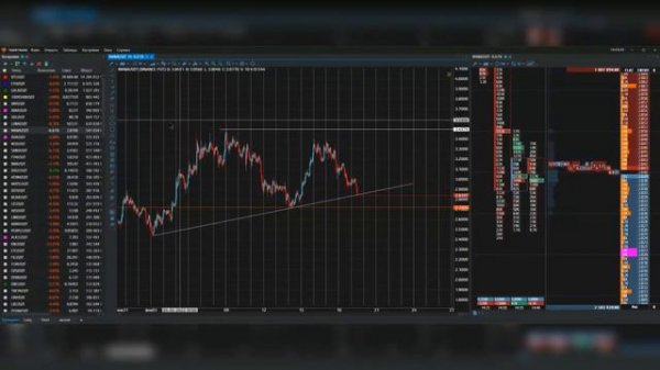 Настройка терминала Tiger Trade. Часть 9. Настройка графика для скальпинга и оповещений.