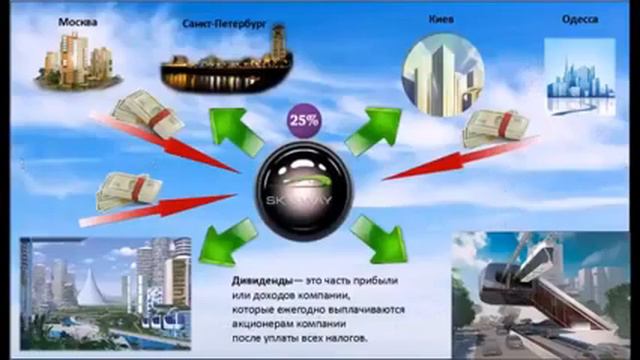 Корневые акции компании Sky Way смотреть онлайн