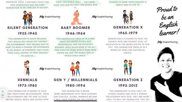 Generations by Name and Years [Generations Timeline]