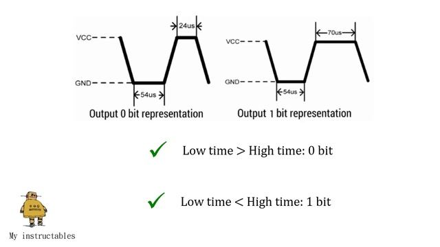 Do you know how to communicate with DHT11 - DHT11 humidity temperature sensor free tutorial смотреть онлайн