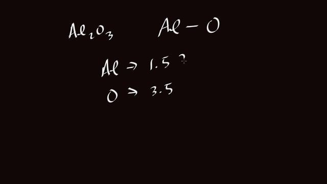 Example of calculating Ionic character: Al2O3 смотреть онлайн