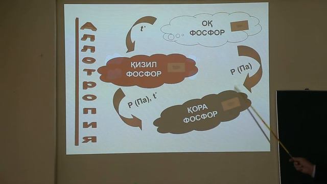 O'n beshinchi va o'n oltinchi guruh elementlarining umumiy xossalari. смотреть онлайн