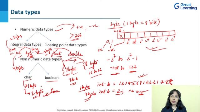 Java Programming for Beginners | Java Tutorials in 2022 | Great Learning смотреть онлайн