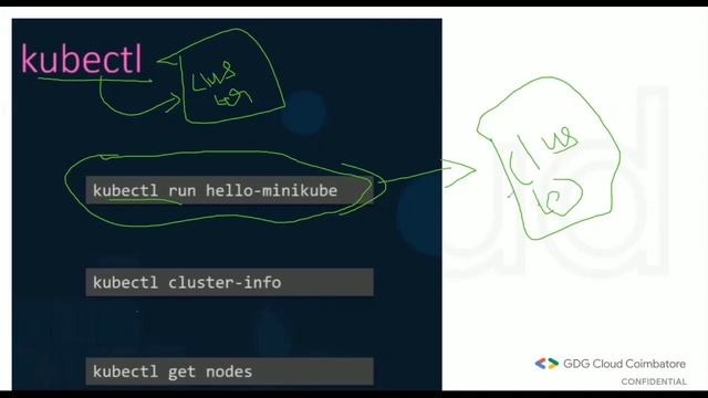 Week Of Programming Session On Kubernetes by Kannan Subramanian смотреть онлайн