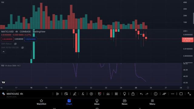 Houdt Polygon (MATIC) support op de 80 dollar cent? (Nederlands) смотреть онлайн
