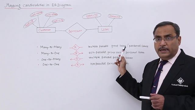 DBMS - Mapping Cardinalities in ER-Diagram смотреть онлайн