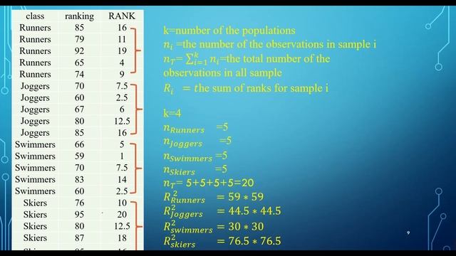 非参数检验之克鲁斯卡沃利斯检验（Kruskal–Wallis test）Python统计95——Python程序设计系列198 смотреть онлайн