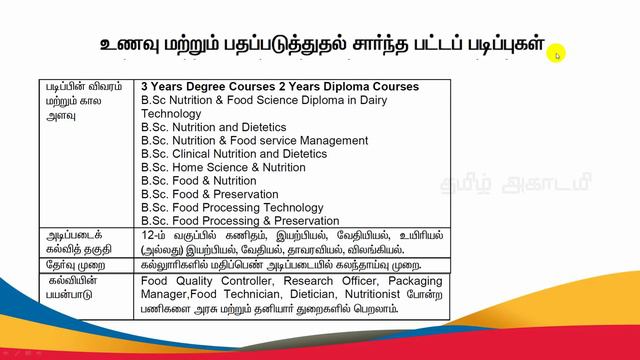 +2 பிறகு என்ன படிக்கலாம் ? எந்த படிப்பு படித்தால் என்ன வேலை கிடைக்கும் ? | தமிழ் அகாடமி смотреть онлайн