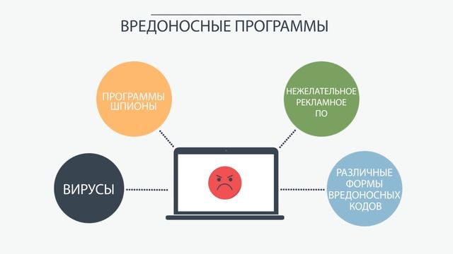 Кибербезопасность (Электронная безопасность) www.IT.sakha.ru смотреть онлайн