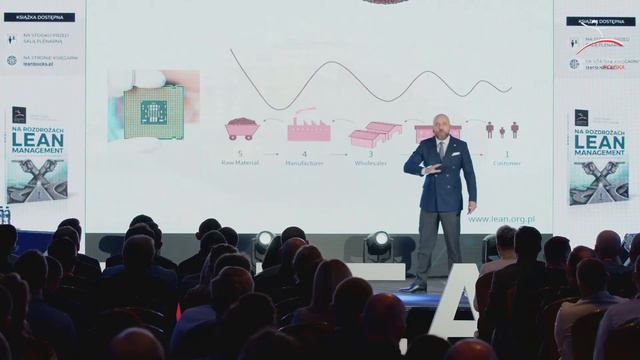 XXII Konferencja Lean Management Trends & Practice - Robert Kagan - PL смотреть онлайн