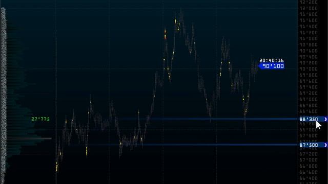 Wall Street on-line [ Новые функции Волфикс ] смотреть онлайн