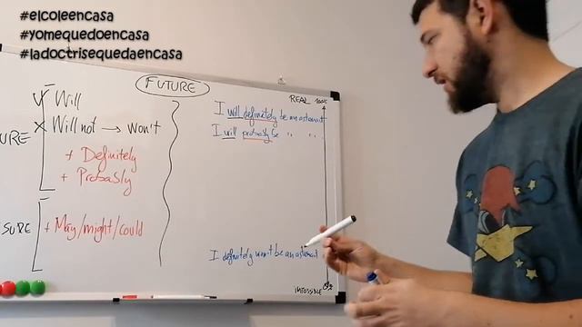 The future in English: definitely and probably смотреть онлайн