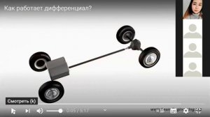 Ведущий мост: главная передача и дифференциал