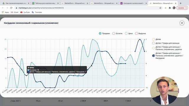 ★ Как поднять позиции своих карточек товаров на Wildberries с аналитикой вайлдберис MarketGuru.io? смотреть онлайн