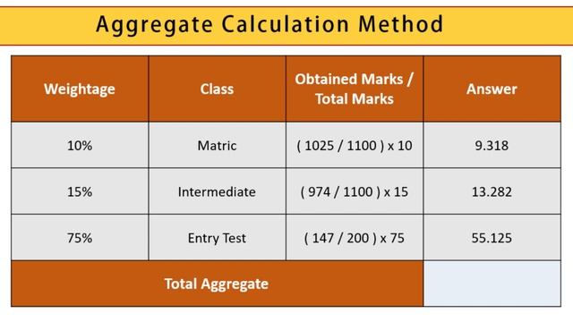 How to Calculate the Merit (Aggregate) of any University смотреть онлайн