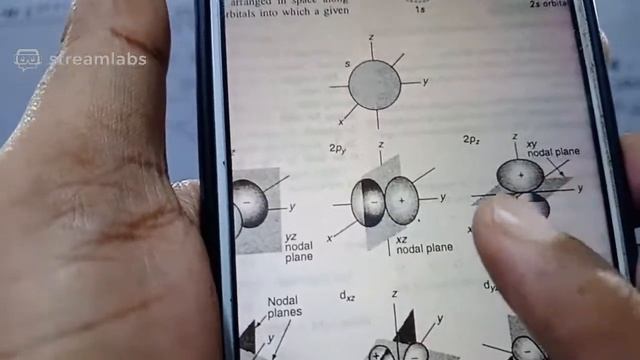 SSS SBW Live Stream/11th Class Chemistry/Structure of Atom/orbital,nodes nodal plane & nodal cone.. смотреть онлайн