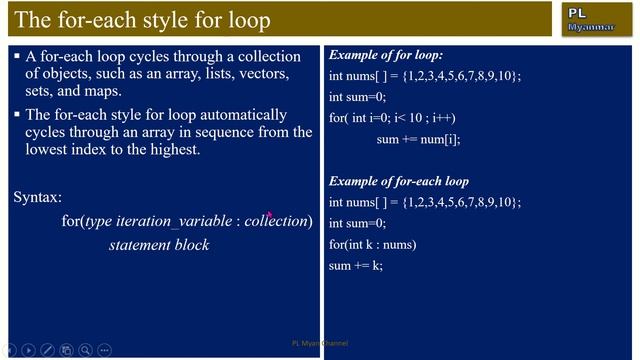 Arrays in Java (Part-3) (Module-17) смотреть онлайн
