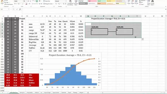 Project Management Simulation Using Uniform Distribution Part 1 смотреть онлайн