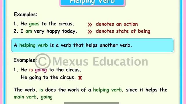 Learn about Helping Verbs Am, Is, Are, Was, Were, Has, Have, Had | iKen | iKen Edu | iKen App смотреть онлайн