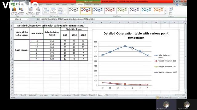 Excel Graph with 3 Axis смотреть онлайн