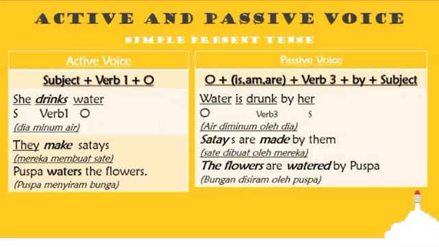 Active And Passive Voice Grade 9 смотреть онлайн