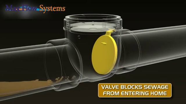 Check Valve | Non Return Valve смотреть онлайн