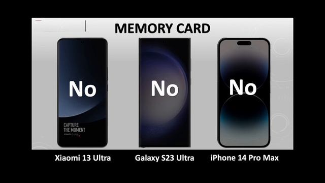 Samsung s23 ultra vs iphone 14 pro max vs Xiaomi 13cultra смотреть онлайн