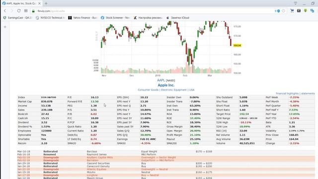 Обзор на сайт finviz com часть 3 информация по акциям смотреть онлайн