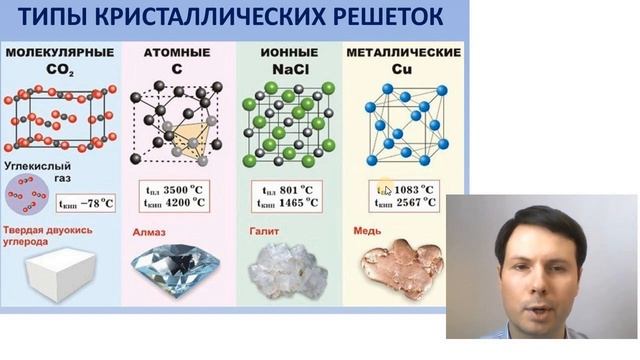 Урок№5 Тип кристаллической решетки (подготовка к ЕГЭ) смотреть онлайн