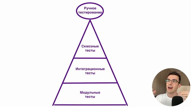 Pytest #2: Зачем писать тесты + Пирамида тестирования смотреть онлайн