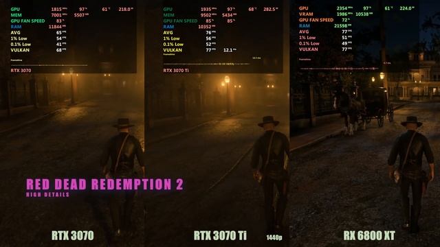 RTX 3070 vs 3070ti vs 6800xt (1440p gaming) смотреть онлайн