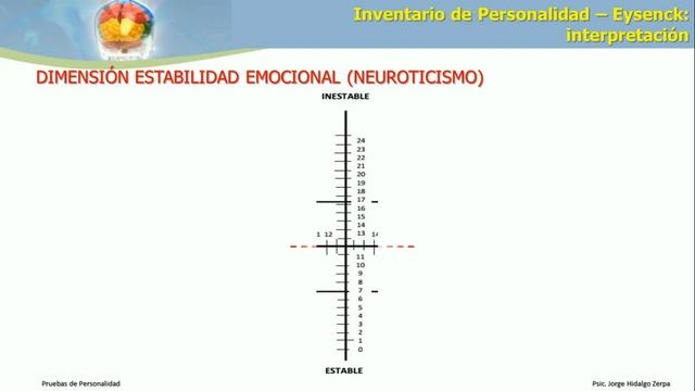 SESION 6 INTERPRETACION INVENTARIO EYSENK - B смотреть онлайн