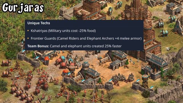 Dynasties of India DLC: Bonuses & Techs revealed! смотреть онлайн