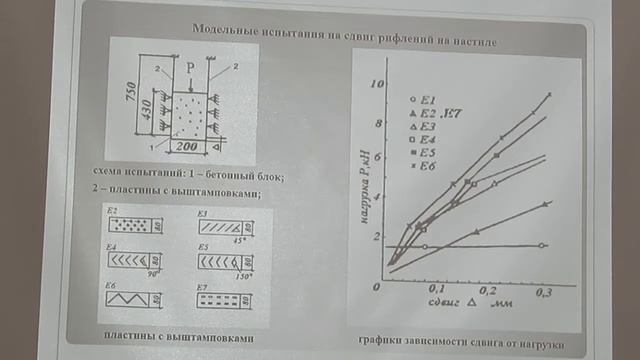 Айрумян Э.Л. СТО АРСС «Сталежелезобетонные конструкции». Новый стандарт смотреть онлайн