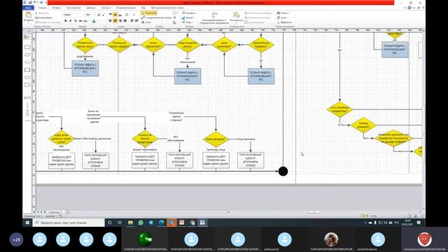 Разбор и анализы клиентов БФЛ на стадии заключения сделки в офисе (Часть 3) смотреть онлайн